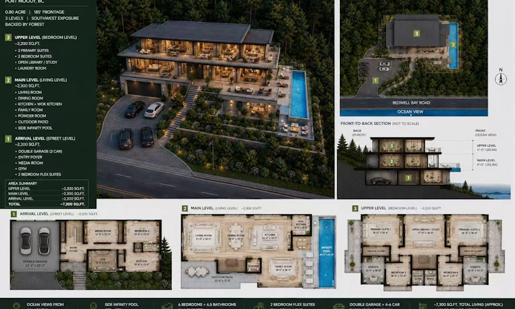 3450 Bedwell Bay Road