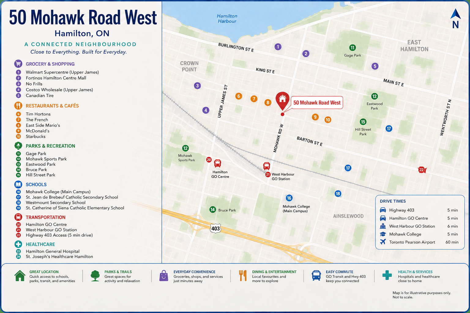 203-50 Mohawk Road West, Hamilton, ON, L9C 1V7 - 11