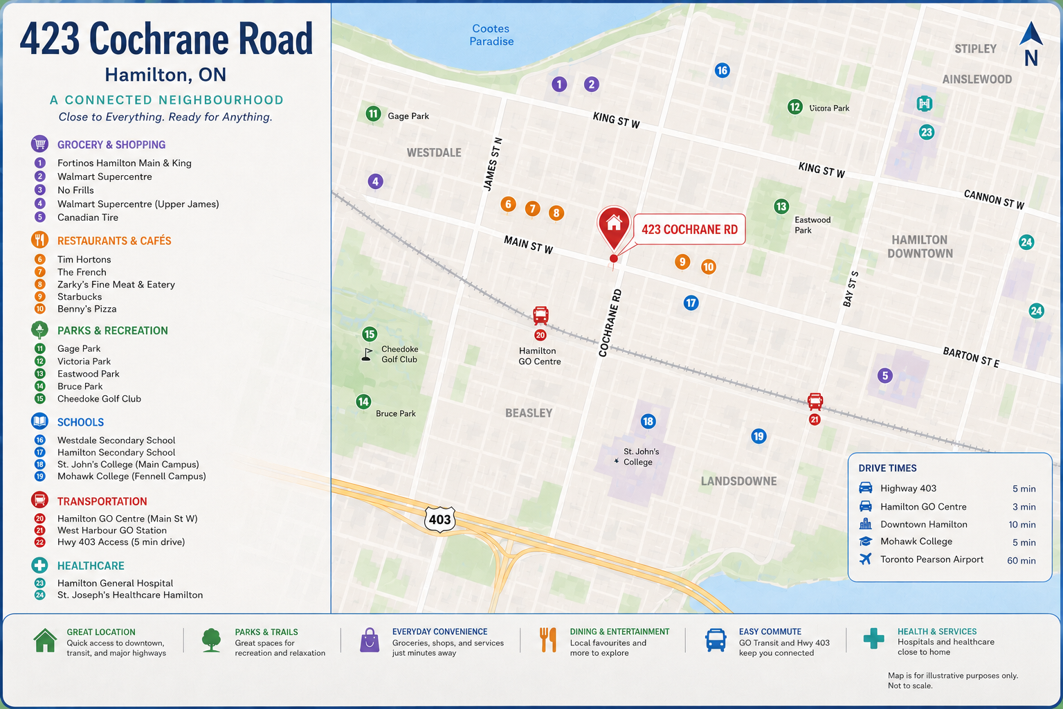 Lower-423 Cochrane Road, Hamilton, ON, L8K 3G8 - 15