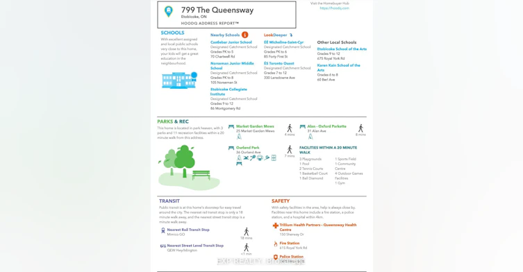 521-799 The Queensway N/A, Toronto, ON, M8Z 0H3 - 2