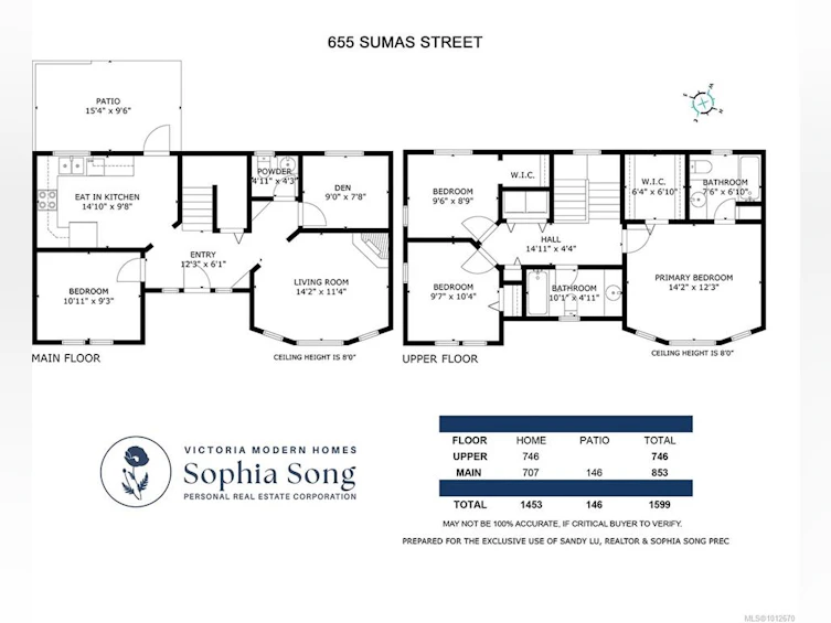 655 Sumas Street, Victoria, BC, V8T 5L1 - 25